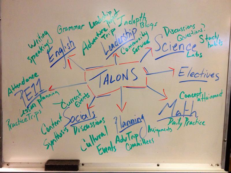 Interdisciplinary learning